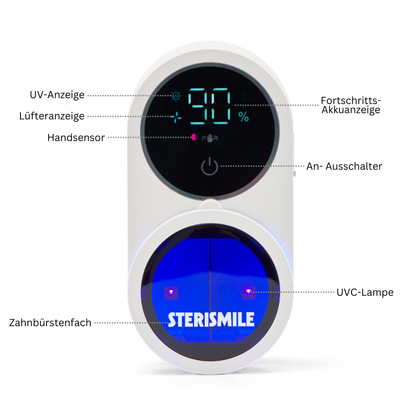 STERISMILE 2.0